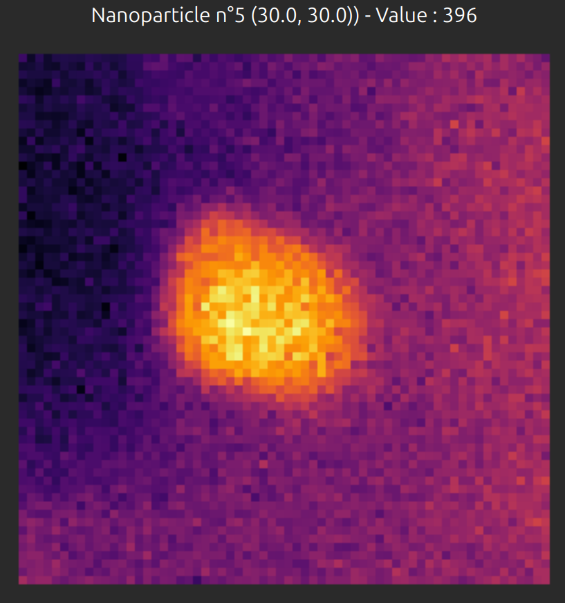 Image visualization